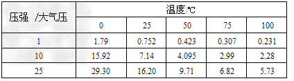 以下是有关co2溶解度的几组数据 一个标准大气压时co2在某些溶剂中的溶解度 单位 M L G Co2在水中的溶解度 单位 M L G 新东方在线网络课堂