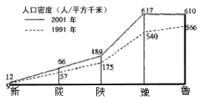 人口密度最大的省区_39. 60 我国中部六省区图并结合相关资料.分析回答下列问