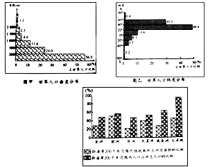 人种人口比例_澳大利亚人种比例图(2)