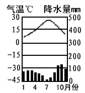 地中海气候图