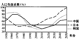 中国人口负担_中国人口(2)