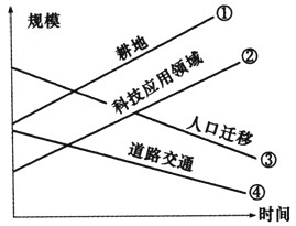 影响人口容量_概念提出的意义 对于制定一个地区或一个国家的人口战略和人口(2)