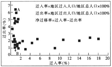 人口迁出四省_世界人口迁入迁出图