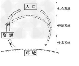 环境 资源和人口关系示意图_青浦水资源和水环境图(2)