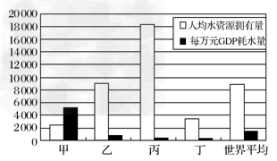 人均二万元GDP_全国14城人均GDP超2万美元 跻身发达经济体俱乐部(3)