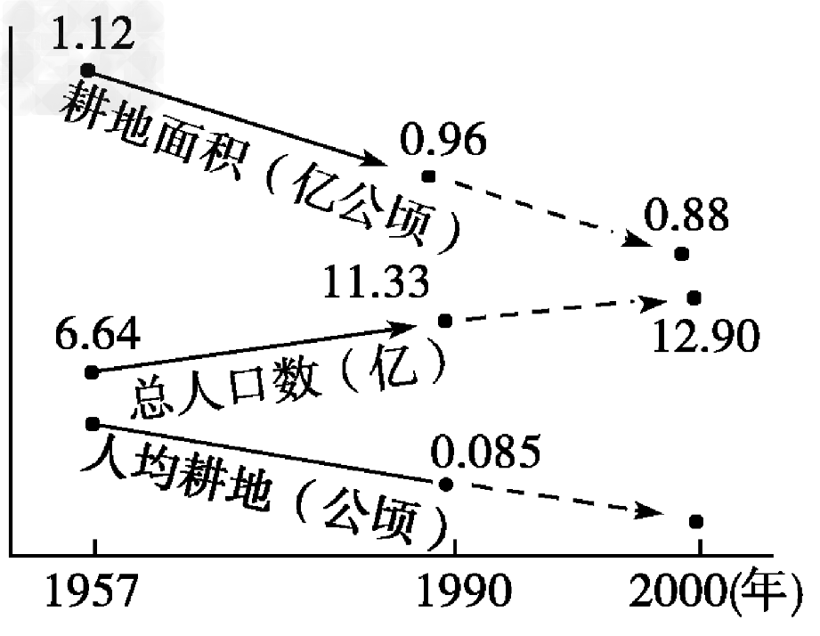 人口分布于人口合理容量_人口的合理容量框图