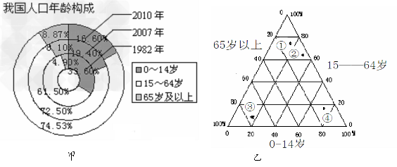 翟振武人口专家_人口普查图片