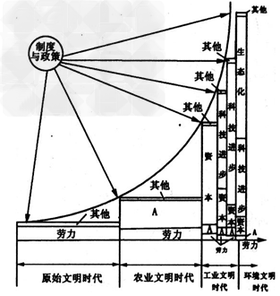 gdp的构成要素(3)