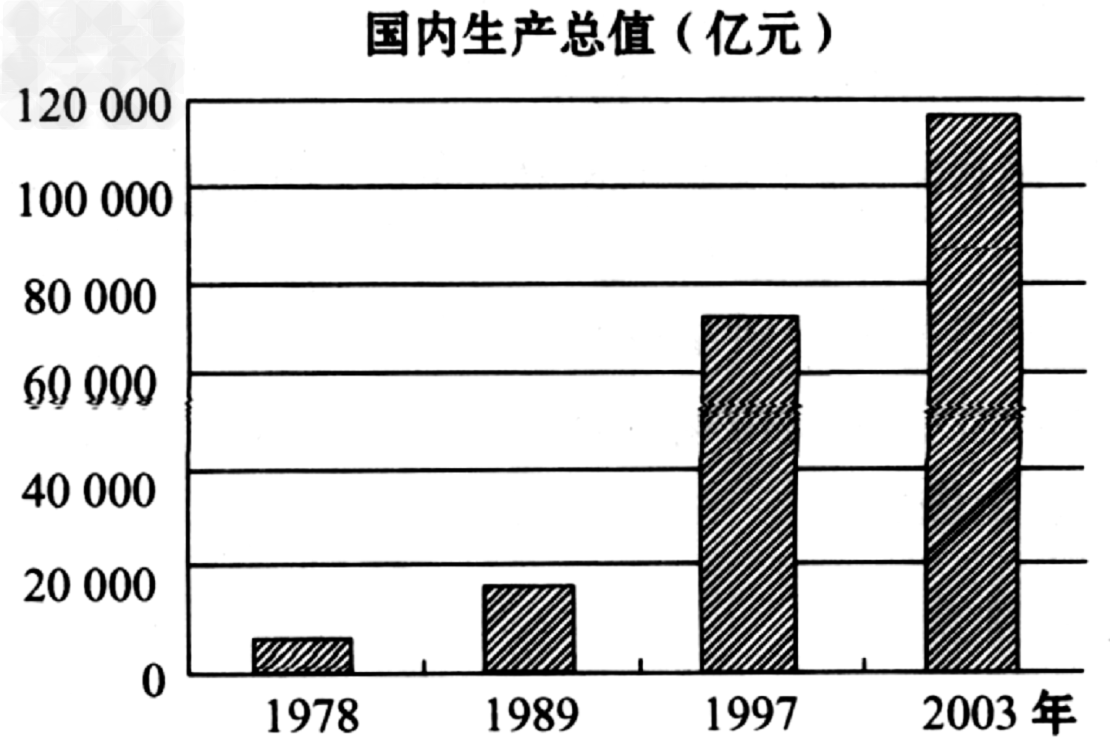 我国gdp发展趋势图最新_年度报告 锌价震荡筑底 关注阶段反弹(3)