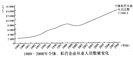 我国非公有制经济总量_非公有制经济图片