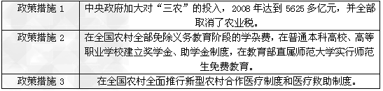 全国农民有多少人口_中国农民有多少人口中国农村人口有多少亿(2)